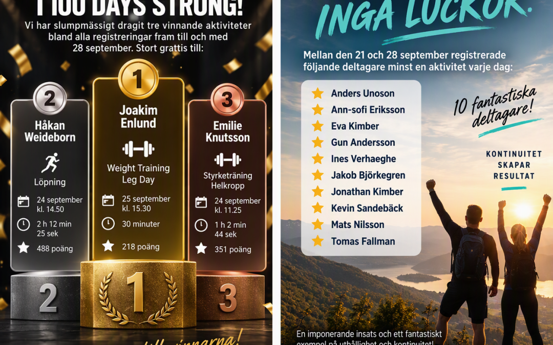 100 DAYS STRONG: En rivstart som överträffat alla förväntningar